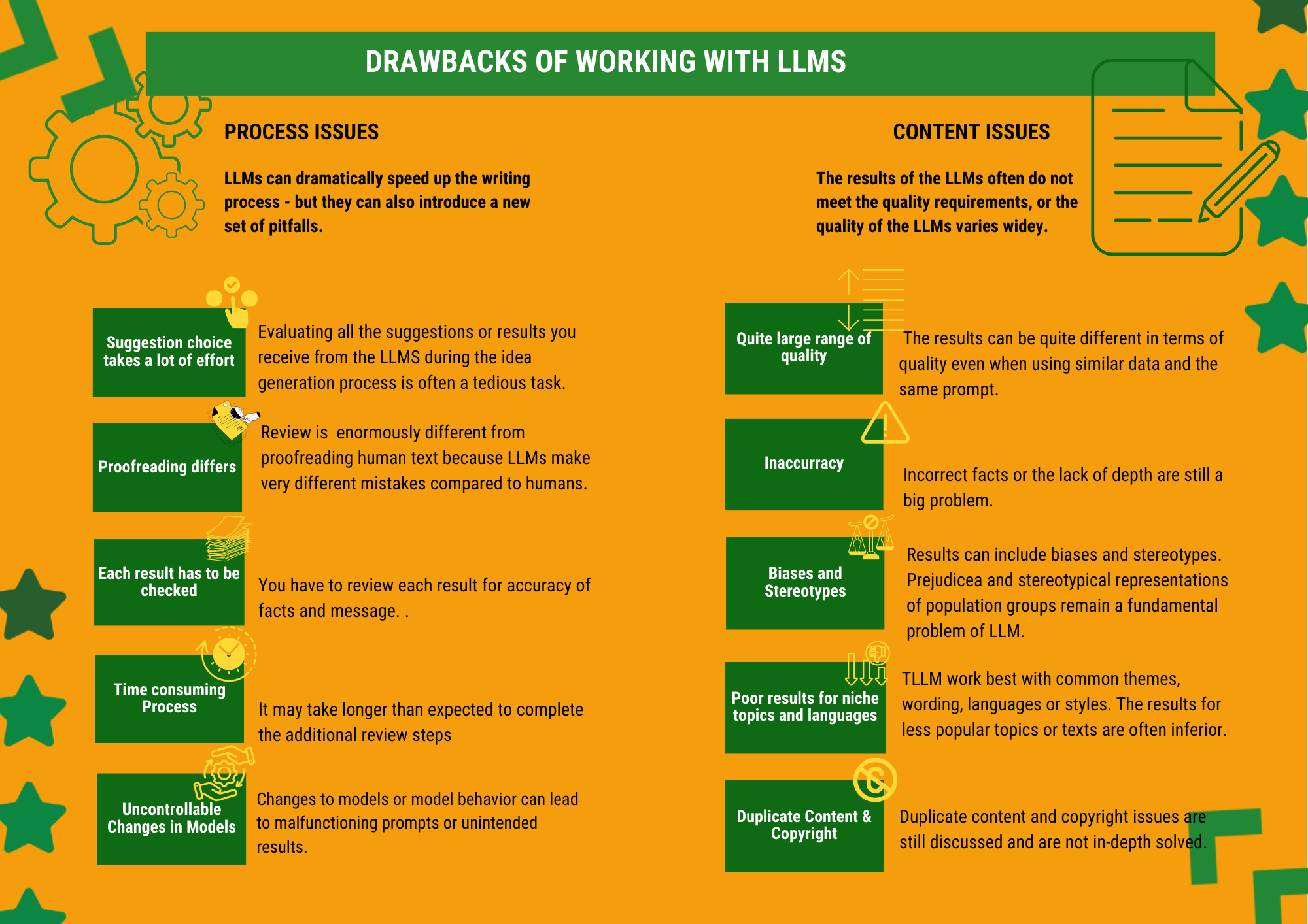 The Drawbacks of Working with Large Language Models