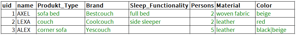 data-model-table