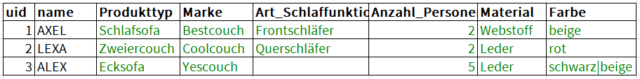 data-model-tableDE