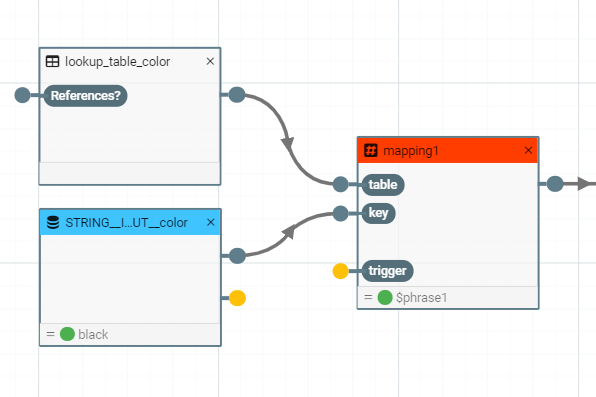 lookup mapping