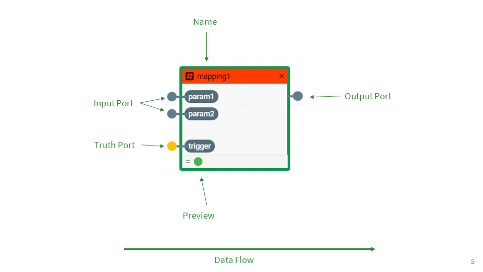 mapping node